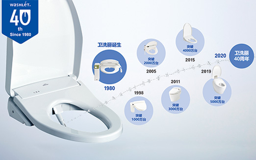 TOTO卫洗丽赋予“舒适生活”新定义。从1980年诞生至今，卫洗丽产品已行销世界40年，全球销量突破5000万台。为全世界人民送上洁净，健康，舒适的水洗体验。